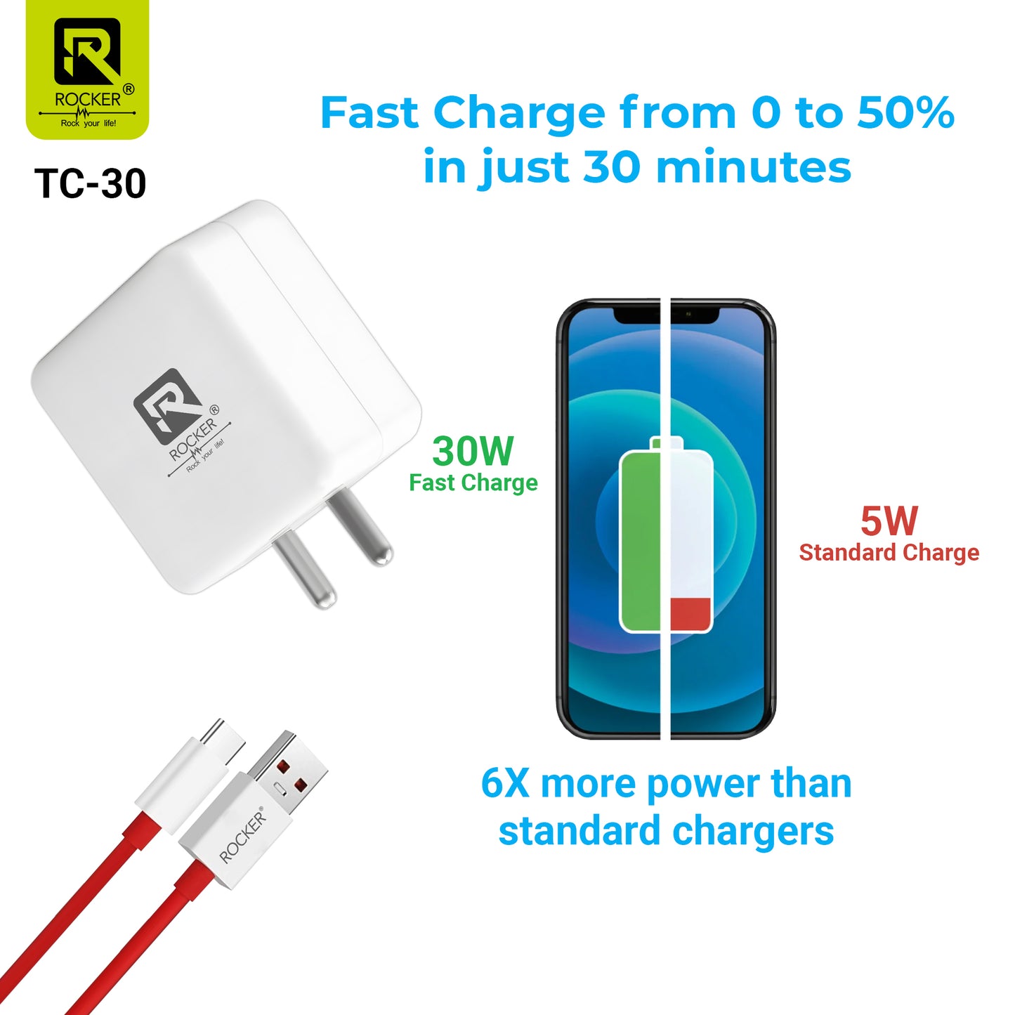 Rocker TC-30 30W Fast Charger | PD, Dash, VOOC, Warp, Type-C/Micro USB Adapter