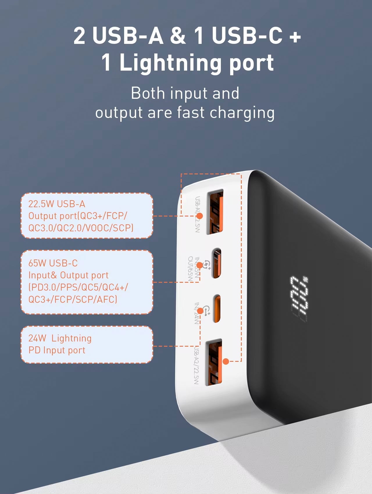Rocker RPQ27 20,000mAh 65W PD Super Fast Charging Power Bank, Charges macbooks, laptops, DSLRs and Gaming Console
