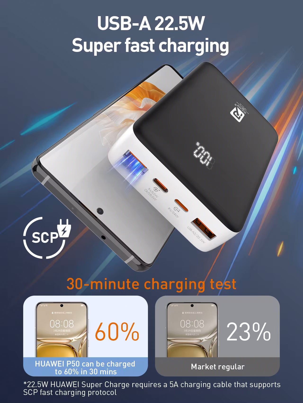 Rocker RPQ27 20,000mAh 65W PD Super Fast Charging Power Bank, Charges macbooks, laptops, DSLRs and Gaming Console